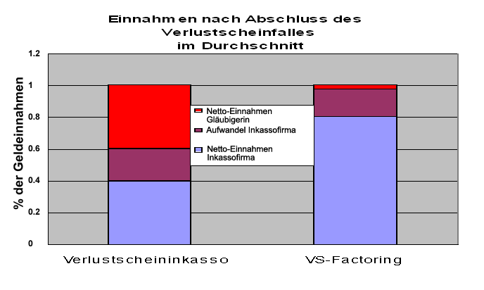 schema